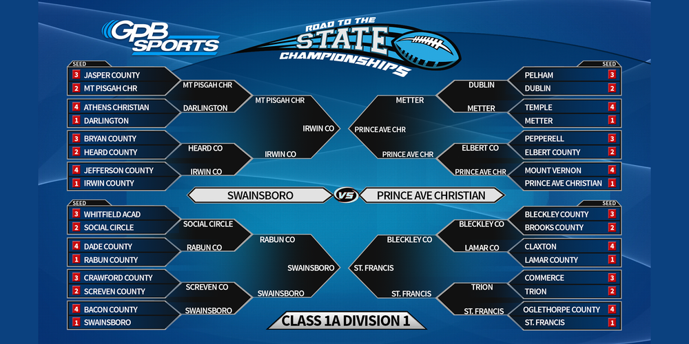 2022 GHSA Football Playoffs Brackets Public Broadcasting